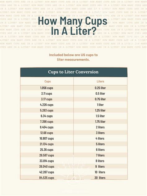 How Many Cups In A Liter An Easy Guide For Volume Conversion Hiw