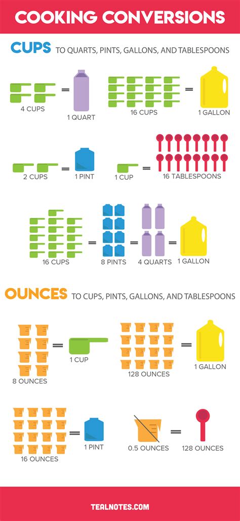 How Many Cups In A Pint Quart Or Gallon Veggie Desserts