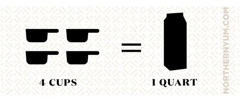 How Many Cups In A Quart 4 Cups In 1 Quart Northern Yum