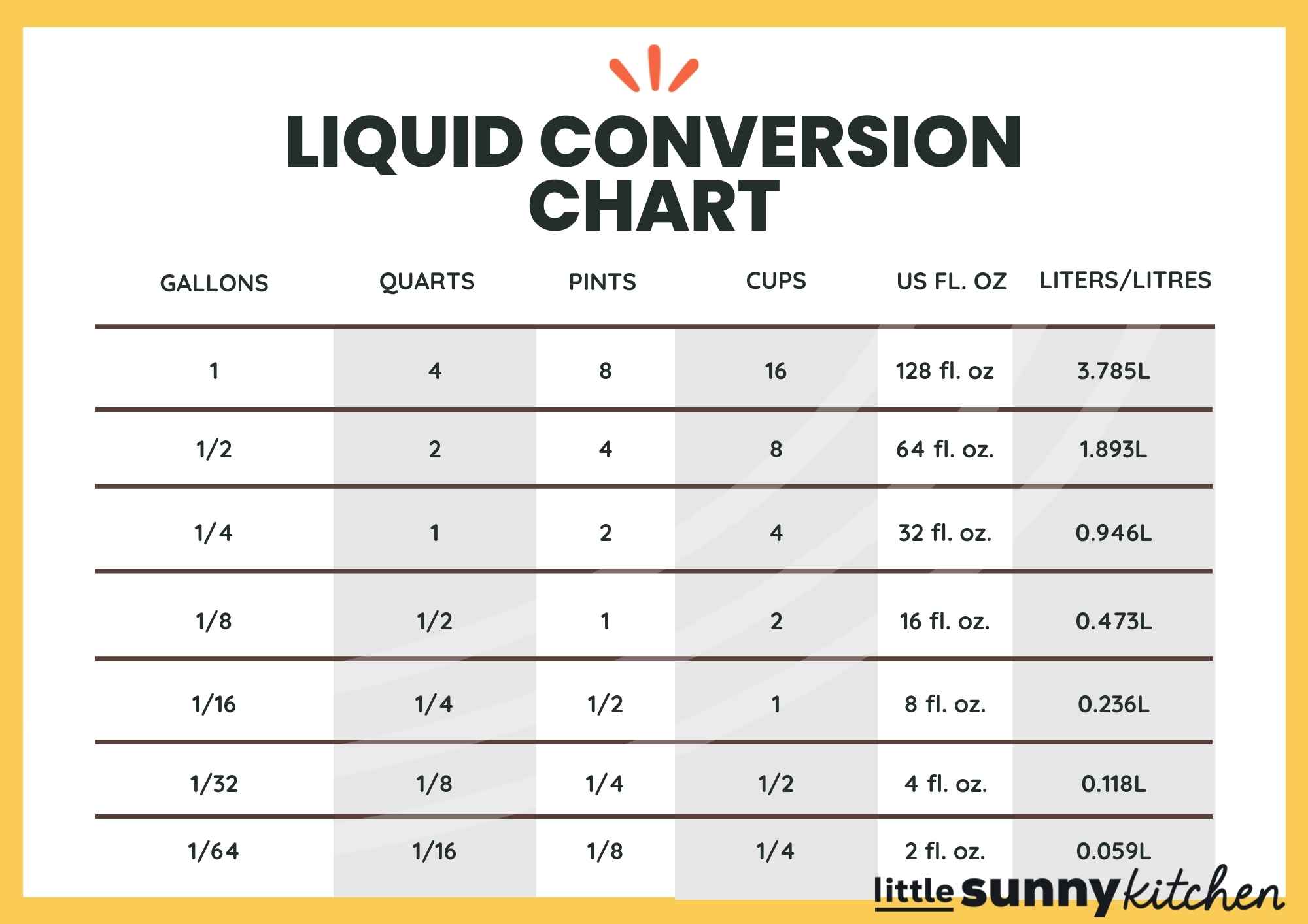 How Many Cups In A Quart A Guide With Easy Conversion Chart