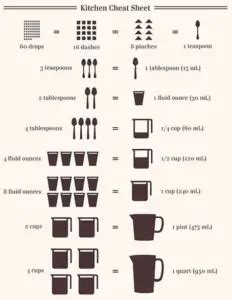 How Many Cups In A Quart Recipes Food Cooking Eating Dinner