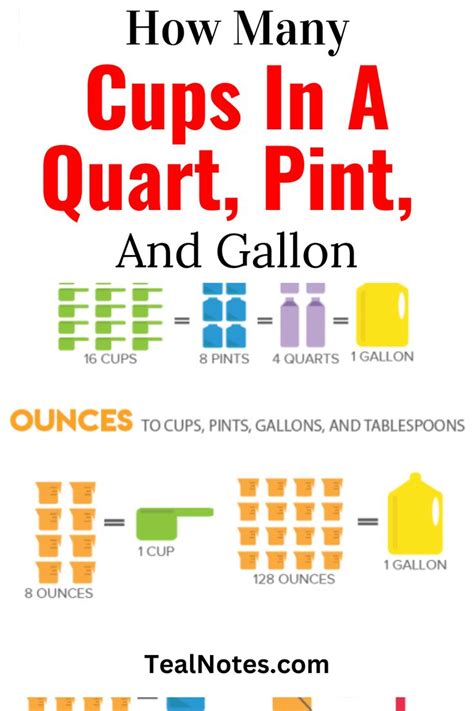 How Many Cups In Quart Pint And Gallon Simple Memory Trick