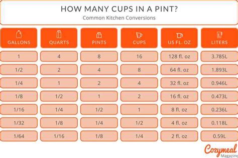 2 Pints Equals How Many Cups