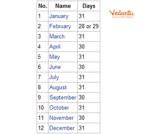 Days in 7 Months Calculation