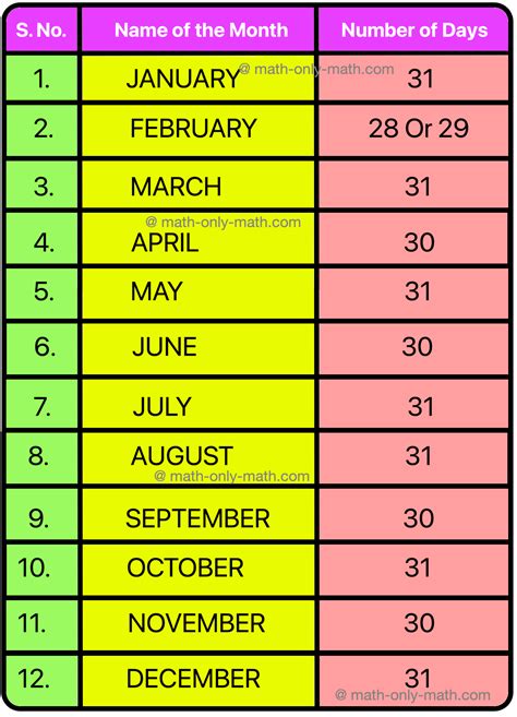 10 Months Is How Many Days