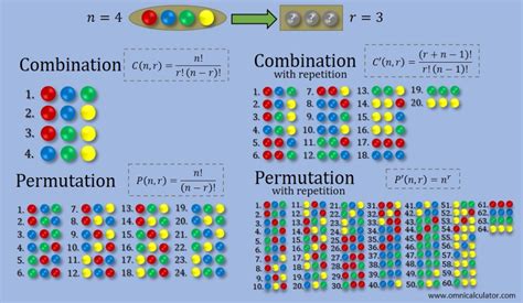 Combinations of 4 Numbers