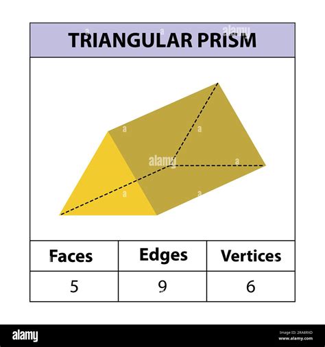 5 Edges On A Triangular Prism
