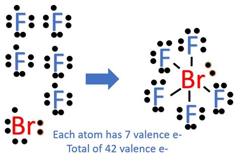 How Many Electron Groups Are Around The Central Bromine Atom In Brf5