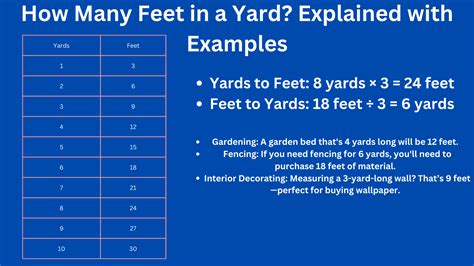 Feet in a Yard Measurement Guide