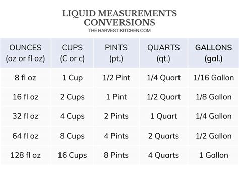 Pint Equals How Many Fluid Ounces