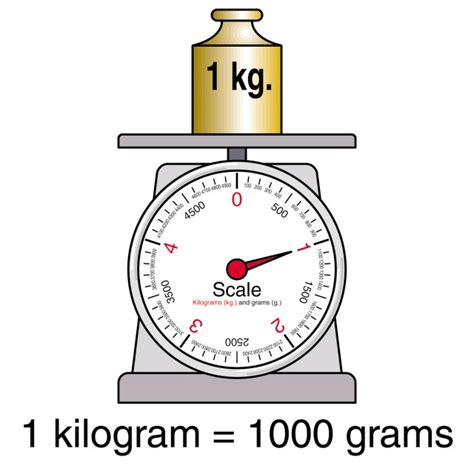1 Gram Tip