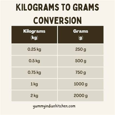 How Many Grams In A Kilogram Conversion Chart Yummy Indian Kitchen