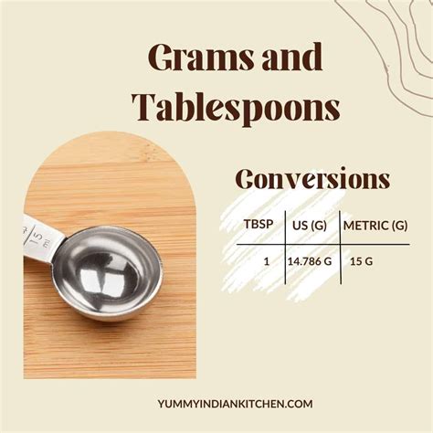 How Many Grams In A Tablespoon Aljazeera