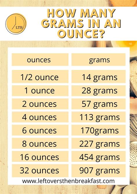How Many Grams In An Ounce? (Conversion Guide Chart), 54% Off