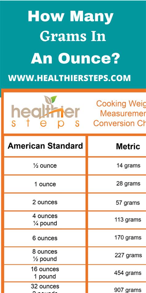 How Many Grams In An Ounce Healthier Steps Cooking Conversion