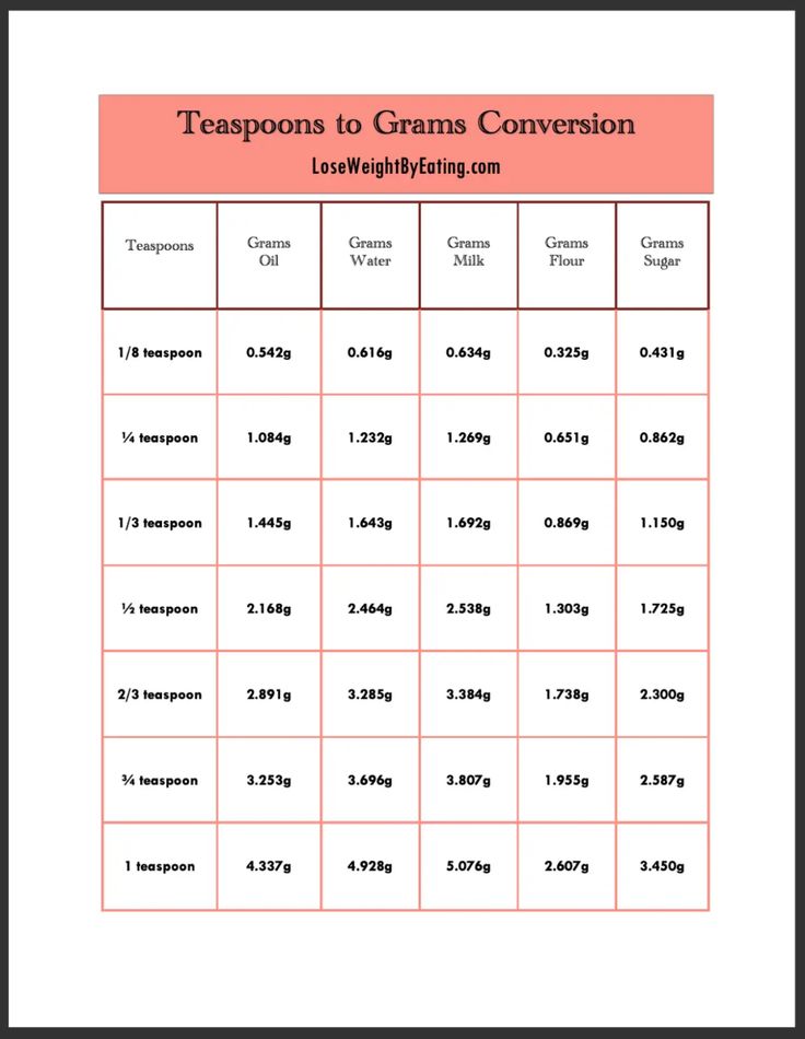 1 Liter Is How Many Grams