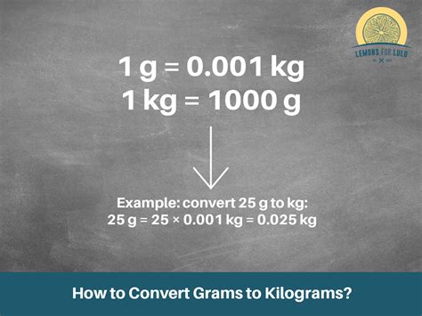 1KG is 1000 grams