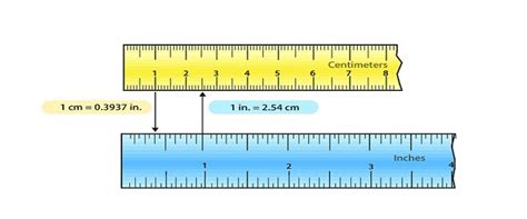 5 cm to inches