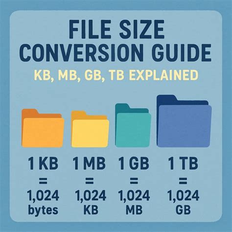 How Many Kb In A Gb Guide To All File Sizes Convert Kb Mb Gb Tb