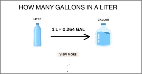 Gallons to Liters Conversion
