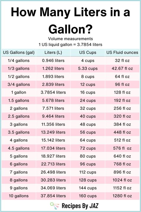 How Many Liters In A Gallon Gallons To Liters Conversion Chart