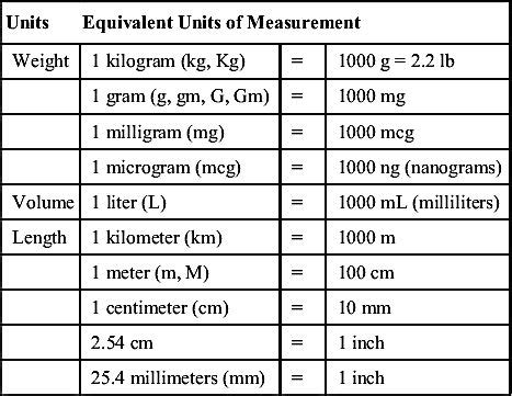 How Many Micrograms Are In A Gram Detailed Conversion Guide