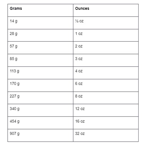 How Many Milliliters In An Ounce Conversion Guide Desert Island Dishes