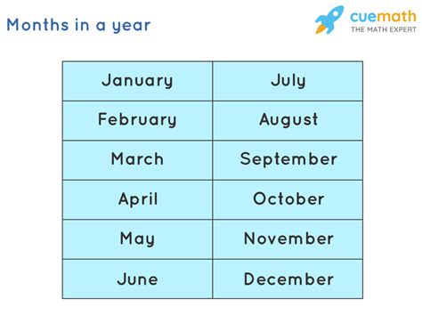 10 Years Has 120 Months