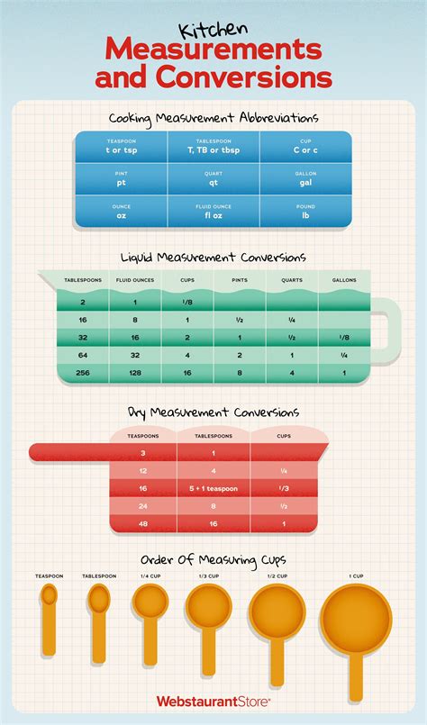 How Many Ounces In A Cup How To Memorize Things Cooking Measurements
