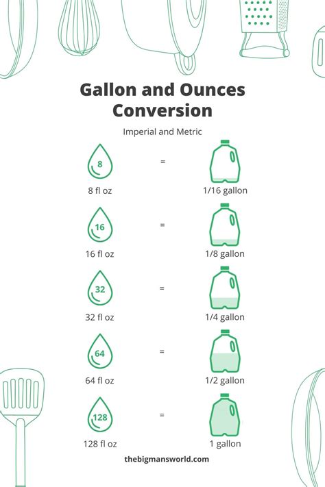 How Many Ounces In A Gallon Metric And Imperial Measurements