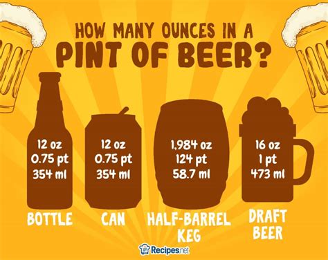 How Many Ounces In A Pint Easy Conversion Guide Recipes Net