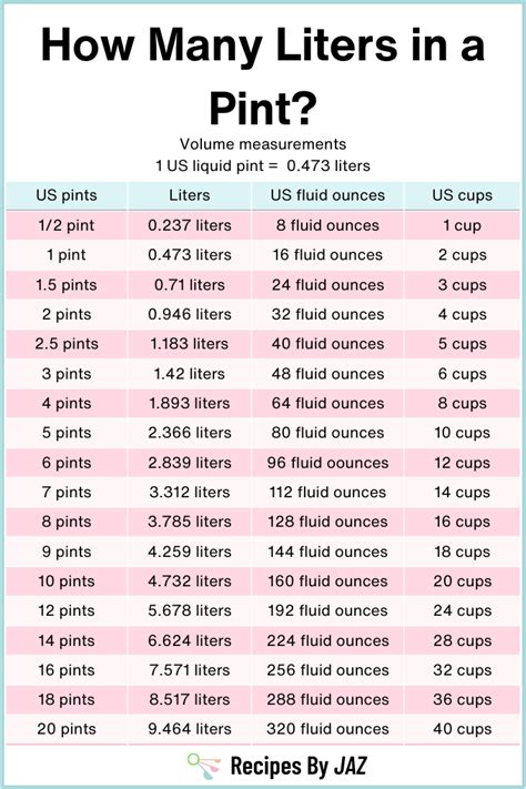 How Many Ounces In A Pint Simple Conversion Table