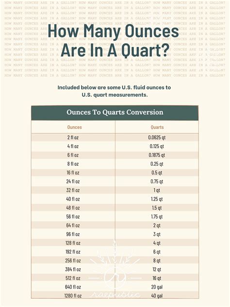 How Many Ounces In A Quart Conversion At Your Tips The Education