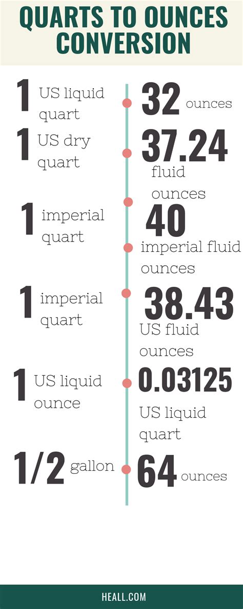 How Many Ounces In A Quart What Is A Quart And Ounce Syedlearns