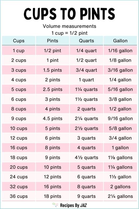 Pints in a Cup Conversion Guide