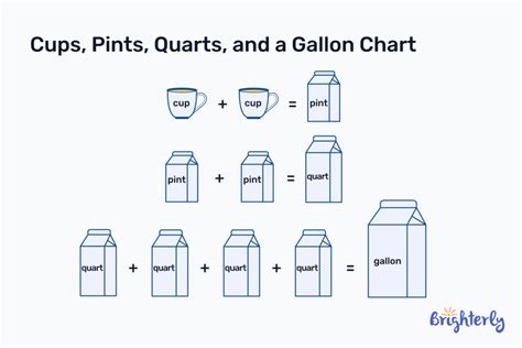 Pints in a Pound Conversion Made Easy