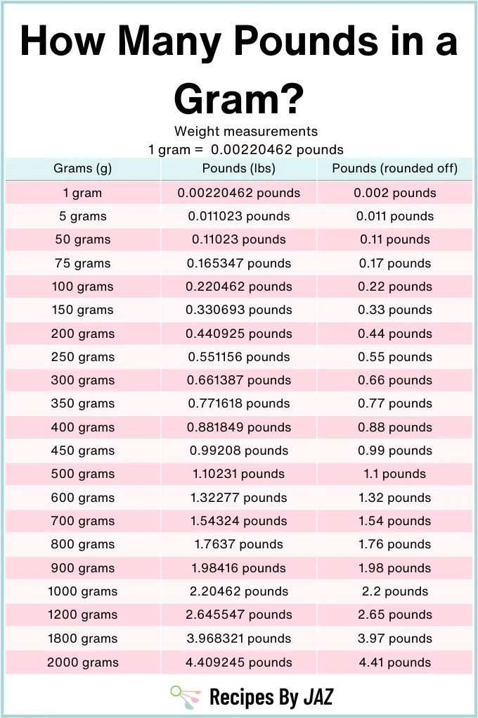 How Many Pounds Is 800 Grams