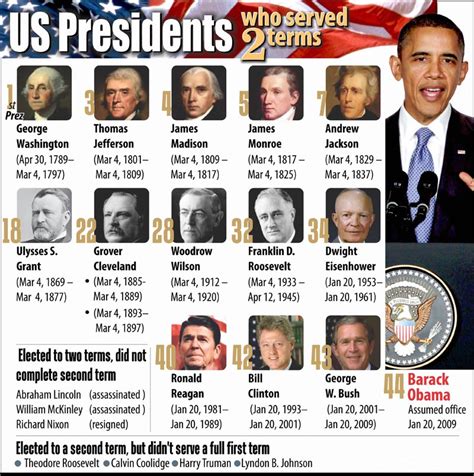 Presidents Who Served Two Terms