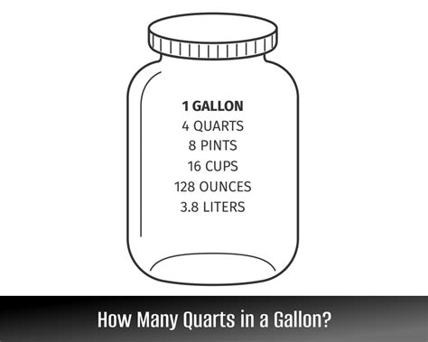 How Many Quarts Are Equal To 14 Gallons