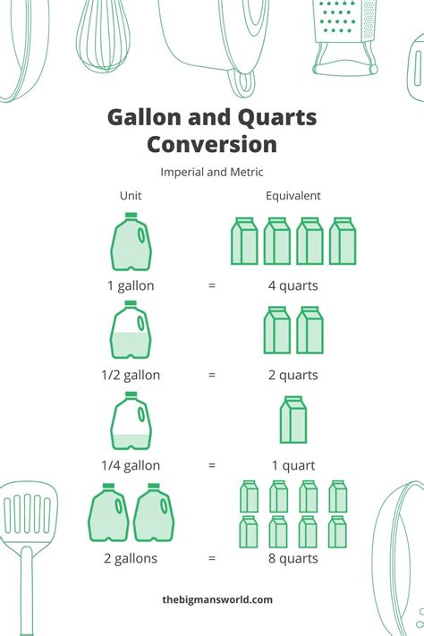 How Many Quarts In A Gallon Conversion Chart Kitchen Kitchen