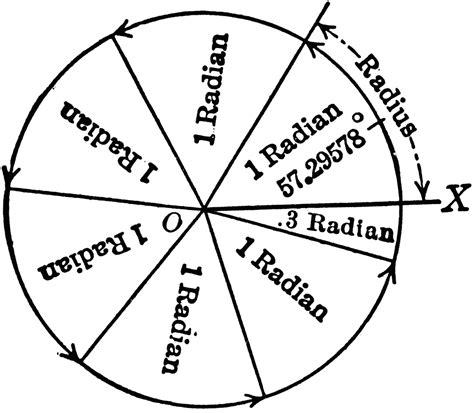 5 Radians In Circle