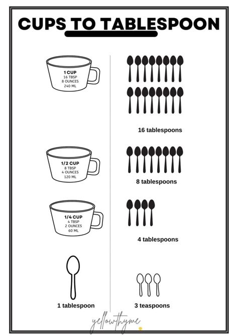 3 Tips For Cups