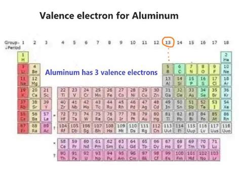3 Ways Al Has Electrons