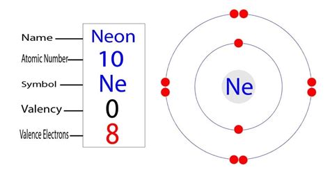 8 Valence Electrons