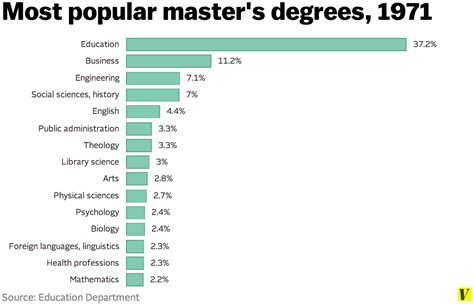 Master Degree Duration Years