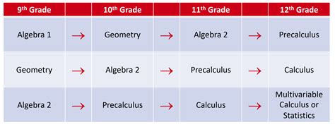 How Many Years Of Math For College High School Sludgeport473 Web
