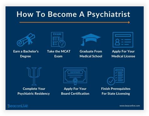 How Many Years Take To Become A Psychiatrist At Shaun Henderson Blog