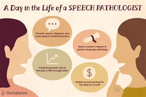 7 Figure Speech Pathologist Salary