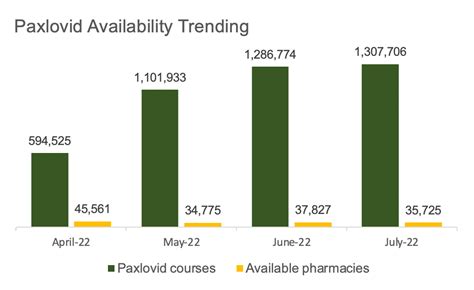 How Much Does Paxlovid Cost Exploring The Benefits And Price Of A
