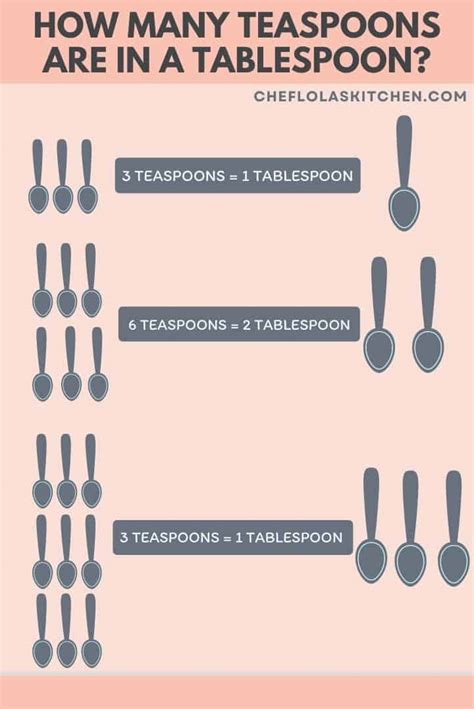 How Much Is 1 2 Gram In Teaspoons At Jarvis Callahan Blog